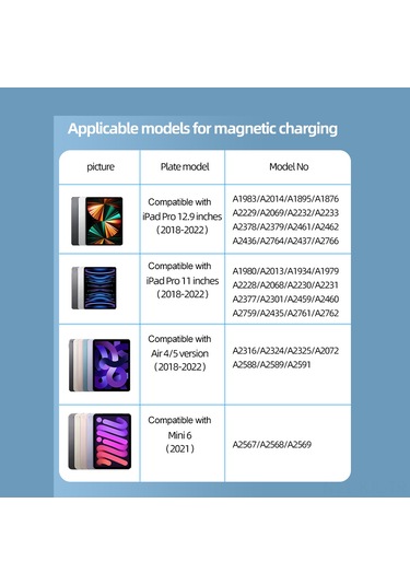 Gajeena İpad Stylus Kalemi 2018+ Model Uyumlu - Manyetik/type-c Şarj, 11 Saat Kullanim Süresi, Anti Yanlis Dokunma, Özelleştirilebilir Kısayollar