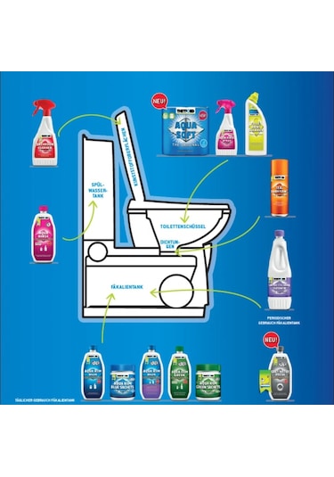 Thetford Powerpods 20li Tablet Karavan Tuvalet Kimyasalı