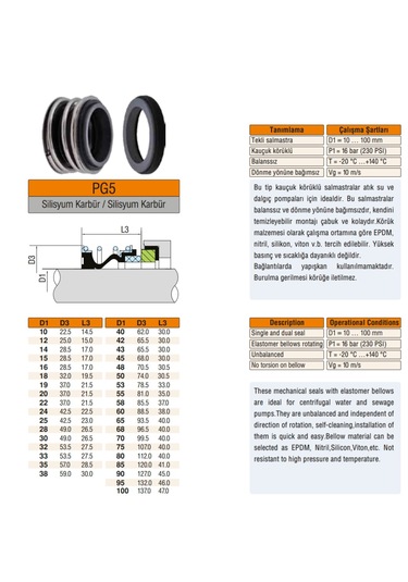 Mg1 33 G60 Mekanik Salmastra