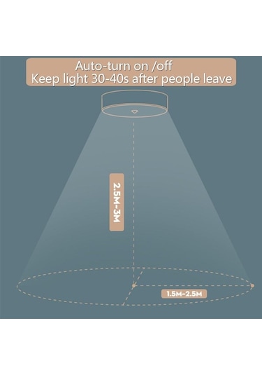 Jms Canmeijia Hareket Sensörlü Led Tavan Işıkları 15w 20w 30w 40w Akıllı Pır Hareke İç Mekan Aydınlatma Led Aydınlatmalar 54350171