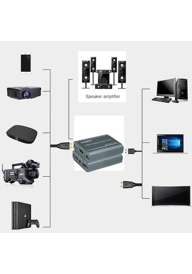 4K60 Pro Hdmı 2.0 4K 60 Fps Full Hd 60 Fps Usb 3.0 Capture Card