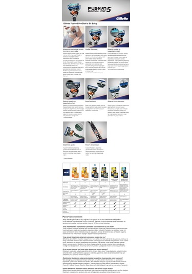 Gillette Fusion 5 Proglide Power Yedek Tıraş Bıçağı 8'li