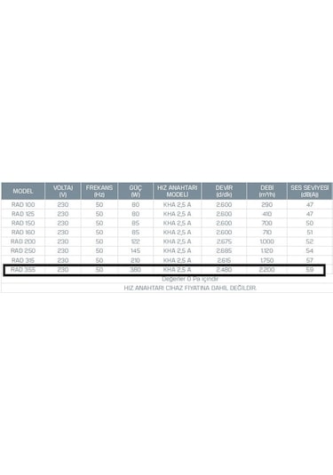 Kayıtes RAD 355 Yuvarlak Kanal Fanı