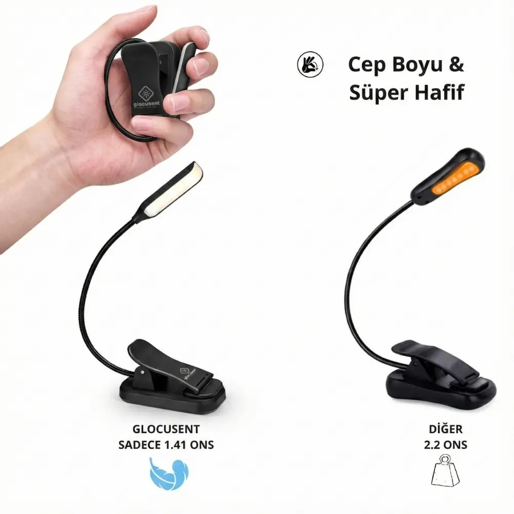 Glocusent Cep Boy Klipsli Okuma Lambası 3 Renk, 9 Işık Ayarı, Usb-c Hızlı Şarj - Mor