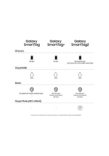 Samsung Ei-t5600 Smarttag 2 - Siyah