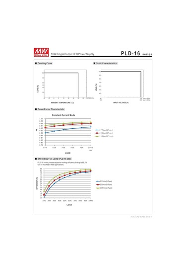 Powernex Ortalama İyi Pld-16-350a 48v 350ma 16.8w Pfc İle Tek Çıkış Led Güç Kaynağı