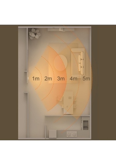 Opulentliving Geeroyoo Hareketli Sensörlü Led Dolap Işıkları - 270lux, 1200mah Pil, Beyaz, 1.2w, Type-c Şarj Beyaz