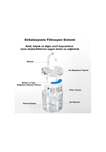 DailyTech PET Kedi Su Pınarı Çeşmesi Şelalesi için Yedek Filtre