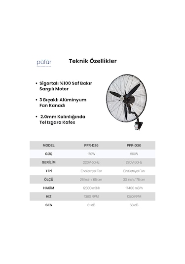 2 Adet Püfür Sanayi Duvar Tipi Vantilatör Uzaktan Kumandalı 65cm