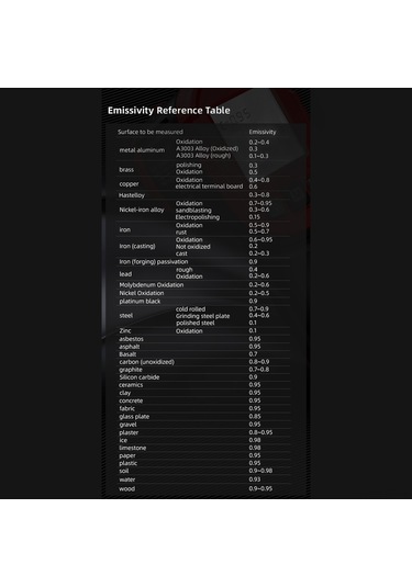 Ranyeek Habotest Ht641b+ Isı Ölçer -50 600 C Lazerli Nesne Yüzeyi Sıcaklık Ölçimi, Kişisel Ve Endüstriyel Kullanım, Siyah+kırmızı Pil Yok