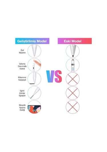 Polham Pencil 2. Nesil Kapasitif Stylus Kalem, Aktif Versiyon İphone, iPad Uyumlu Dokunmatik Kalem