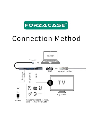 Forzacase FC799 Type-C 5 Port Ethernet USB Hdmı Çevirici Hub