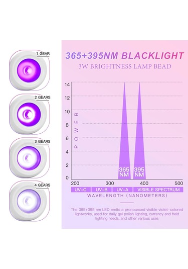 Uv Led Tırnak Kurutucu Ultraviyole Esnek Klipsli Masa Lambası Pmb