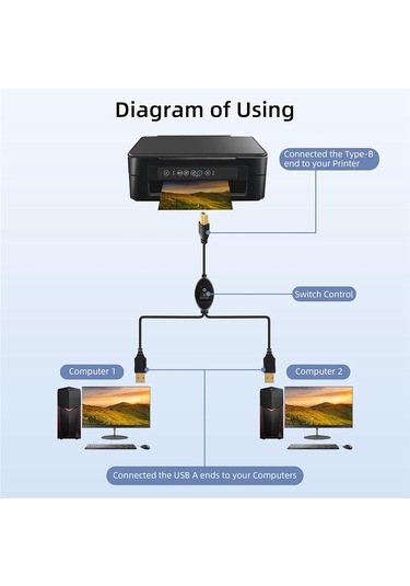 Leasetake 2'si 1 Arada Yazıcı Kablosu Usb A'dan B'ye Erkekten Erkeğe Yazıcı Kablosu Hp Canon Samsung Yazıcı Ayırıcı İki Bilgisayar İçin B