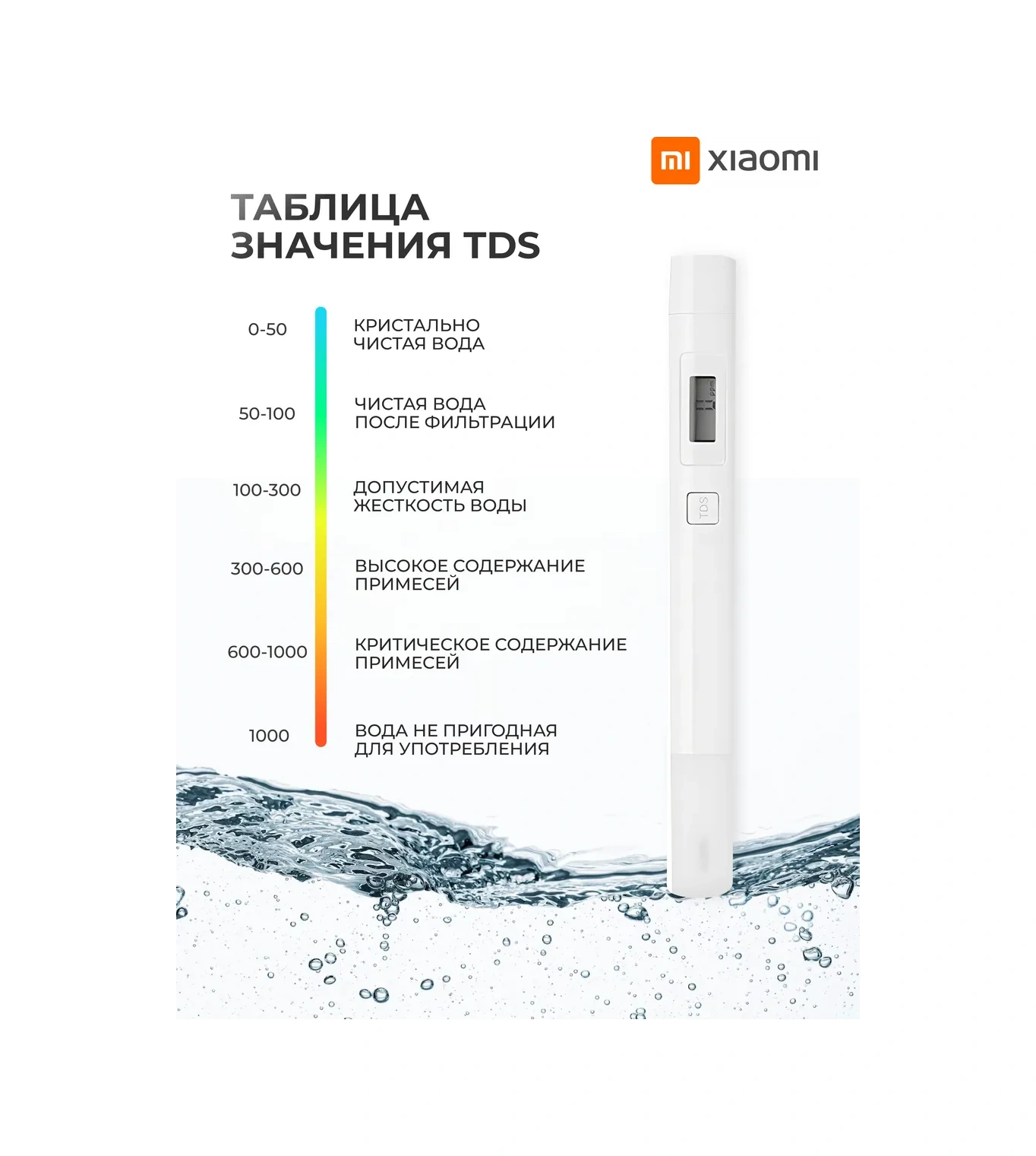 Xiaomi Xiaomi Tds Pen Su Kalitesi Test Cihazı 275365279