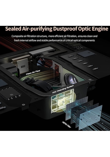 Pxodyda 1080 P 1100 ANSI Lümen FULL HD 4K Projeksiyon Cihazı