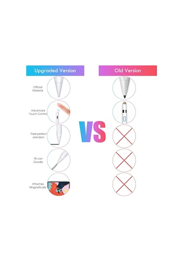 Moveevo  İpad İçin Aktif Kapasitif Kalem - Dokunmatik Eğim Ve Basınç Duyarlı,  Pencil Uyumlu, Beyaz