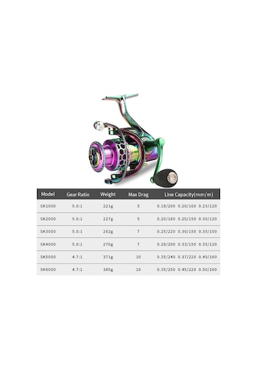 Renkli Metal Balık Hattı Tekerleği Uzun Atış Deniz Çubuğu Olta Makinesi, Spesifikasyon: Sk1000