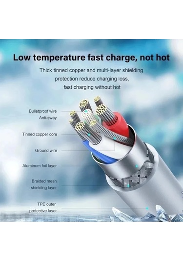 Pd 20w Hızlı Şarj İphone Uyumlu 14 13 12 11 Pro Max Mini 7 8 Artı Xr Tipi C Eu 2m Cable - Kit