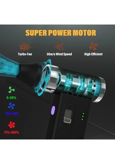 Honeybeeshop Beyaz Elektrikli Hava Ufleyici 110000rpm Super Guc Kablosuz 0 100 Hiz Ayarli Jet Fan Hizli Sarj Bilgisayar Klavye Ev Arac Toz Ufleyici