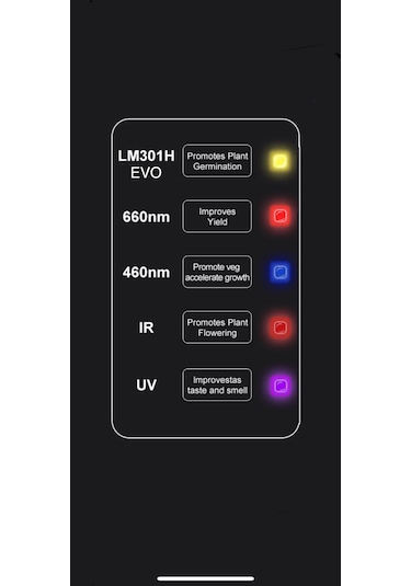 Southern Sun Sn6500 Evo Bitki Yetiştirme Lambası Full Spektrum