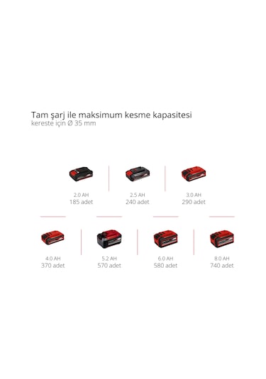 Einhell TE-AP 18/22 Li - Solo Akülü Kılıç Testere - 4326300