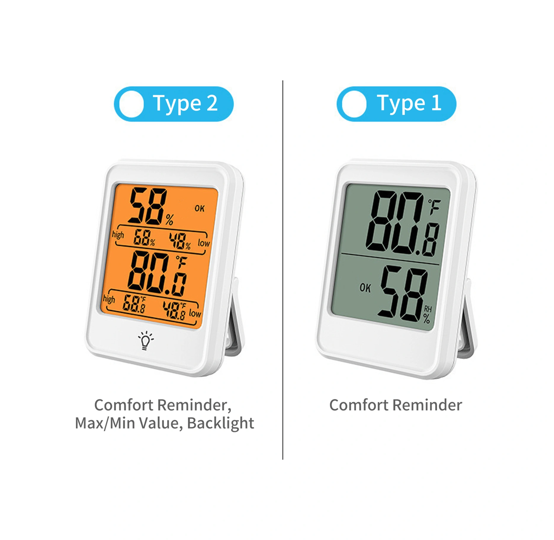 Lemestar Ev İçi Dijital Sicaklık Ve Nem Ölçer, Profesyonel Sensör, Büyük Ekran, 3 Yükleme Seçeneği, Konfor Seviyesi Gösterimi Beyaz
