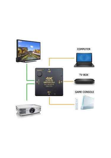 Sones Hdmı Switch 3'e 1 Çıkış 4kx2k Hd Video Switch