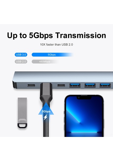Youmex Usb-c Ve Usb-a'dan 7 Çıkışlı Usb Hub: Usb3.0, 4xusb2.0, Pd Şarj Ve Veri Portu - Uzay Gri