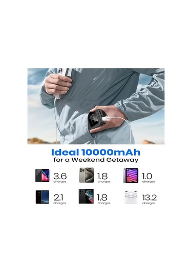 Vkemall 10000mah Lityum Polimer Akıllı Şarj Cihazı, 10w Çıkış Gücü, Abs Kasa, Beyaz, Taşınabilir Powerbank