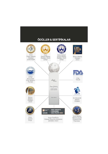 Nem Ve Parlaklık Veren Parfümlü Saç Misti Kundal Perfumed Hair Mist 40ml Green By White Tea