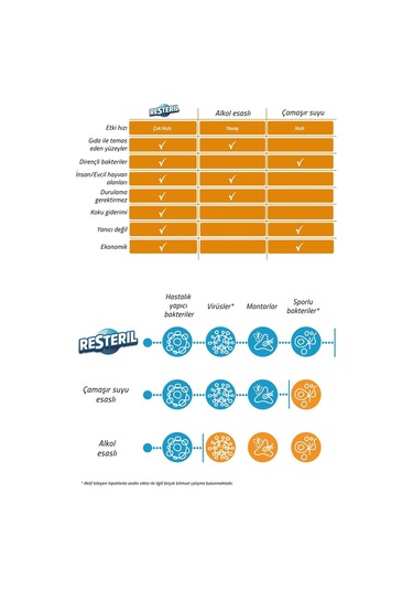 Resteril Alkolsüz Bebek - Çocuk Dezenfektan Yüzey Hijyen Spreyi 5 L