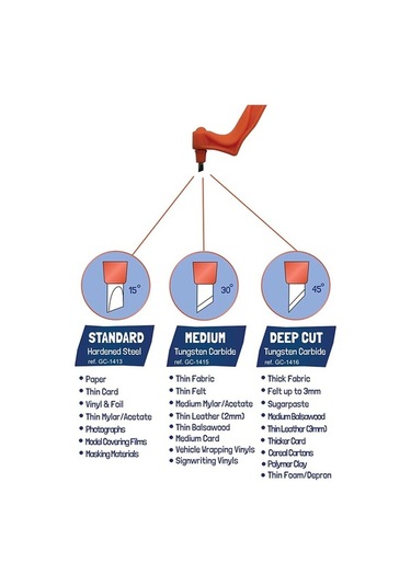Pazly Ve Okul Mükemmel Kolay Kesim İle İçin Hobi Güvenli El Dönebilen Derece Aleti 360 - Ua