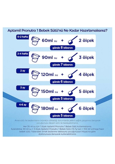 Aptamil Pronutra 1 Bebek Sütü 350 G