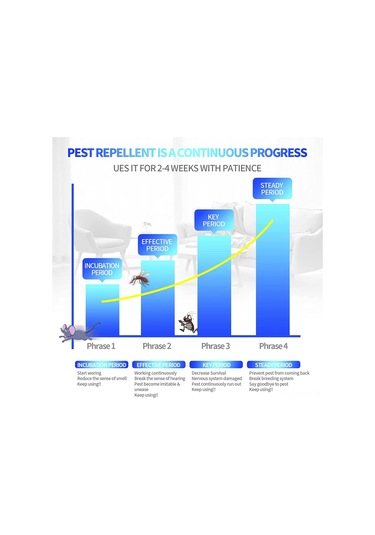 Xindoker Elektrikli Ultrasonik Sivrisinek Kovucu - 100-150 M² Kapsama Alanı, Tekli, Abs Plastik, Hediyelik Kutuda