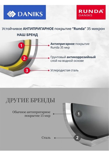 Daniks Dikdörtgen Yapışmaz Pastirlı Pişirme Kalıbı 186768926 Siyah