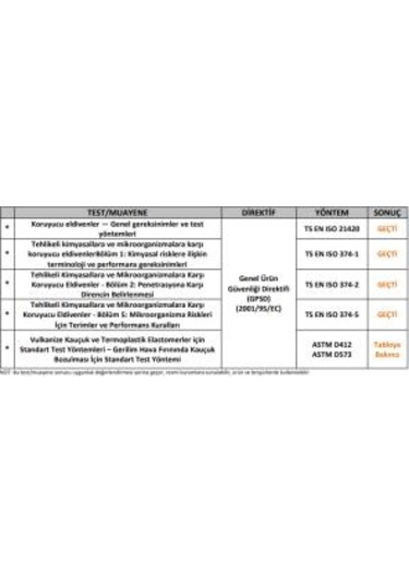 Pudrasız Nitril Muayene Eldiveni Kimyasal Dayanımlı Lateks İçermez Gıdaya Uygun Tek Kullanımlık Mavi Eldiven
