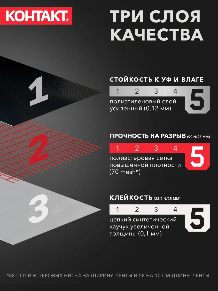 Kontakt Kazakistan'a Özel 10 M Sıhhi Tesisatçı Bandı 161925434