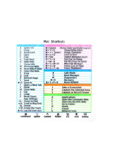 Bilgisayar Referansı Klavye Kısayol Etiket Yapıştırıcı Pc Dizüstü Masaüstü İçin Apple Macbook Chromebook Windows Photoshop Green