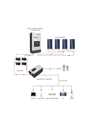 Mppt Solar Şarj Kontrol 80A 12/24/48V - Must Power