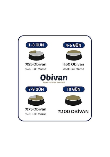 Obivan Kitten Somonlu Ve Hamsili Yavru Kedi Maması 2 Kg