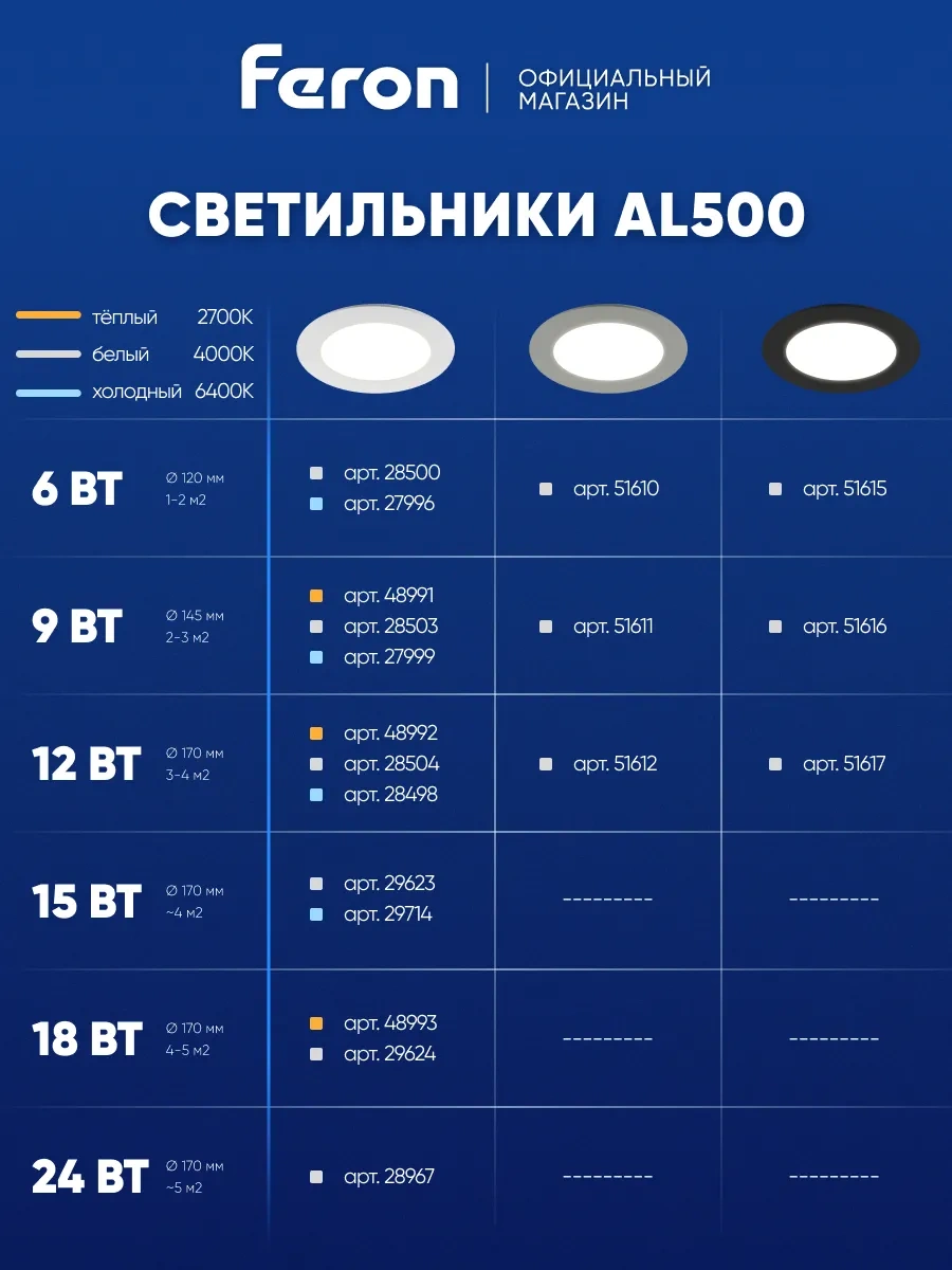 Feron Gömme Tavan Led Lambası 6w 4000k 220383654 Beyaz