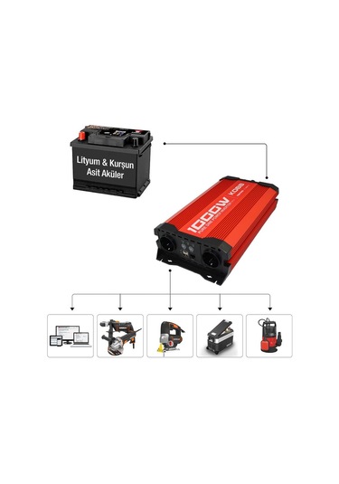 Kobb Kbn1000 12v/220v 1000watt Tam Sinüs Dönüştürücü İnvertör Fr Kbn1000
