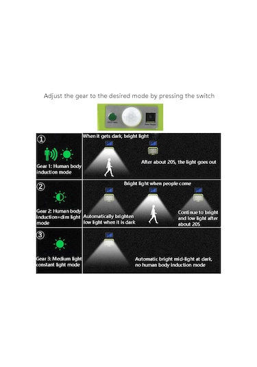 Sones 6 X 49 Cob Açık Su Geçirmez Güneş Bölünmüş Tip Duvar Lambası İnsan İndüksiyonlu Bahçe Koridor Ev Sokak Lambası