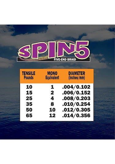 Fins Spin 137 Metre Örgü Misina Mavi 0.10mm