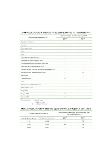 Masterprof Gıda Tipi Kapiler Hortum Pvc Tüp 12 X 16 Mm, 10 M 297307745