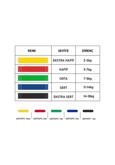 Gymo Pro Series Çantalı Direnç Bandı Fitness Pilates Esnetme Lastiği 5'li Set Gökkuşağı Çok Renkli