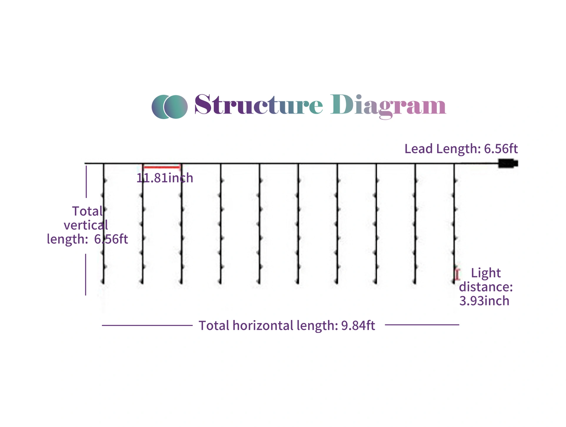 Youtek Led Perde Işığ 200 Led 3x2m Usb Şarjlı Kumandalı 8 Modlu Işık Seviyesi Ayarlanabilir İç/ Dış Dekoratif Işık Sıcak Beyaz