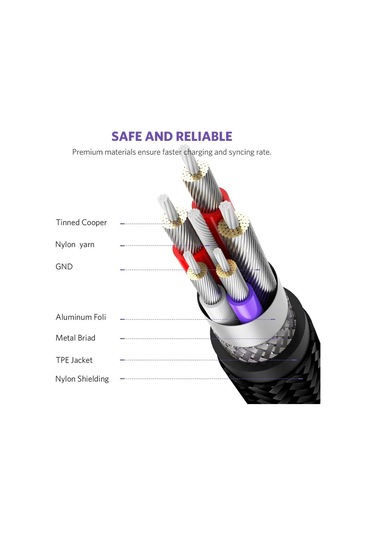 Ugreen 50567 Usb C Şarj Kablosu 5a Hızlı Şarj Örgütlü Kablo Veri Keli Huawei Supercharge