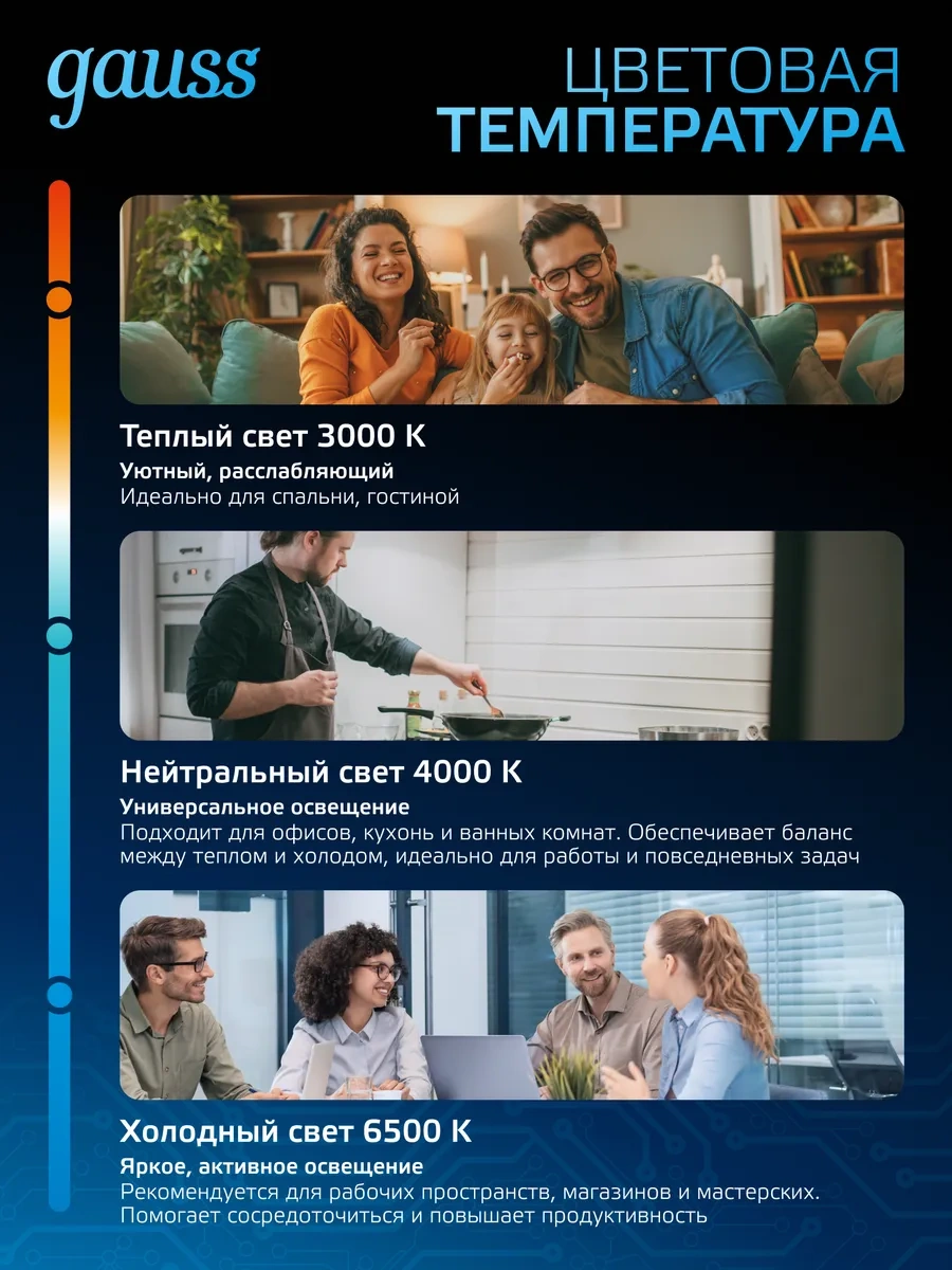 Gauss E27 Armut Şeklinde 12w 6500k Soğuk Işık Led Lamba 10 Adet 356555864